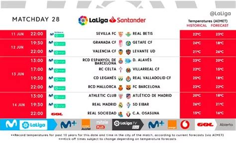 la liga matches today.